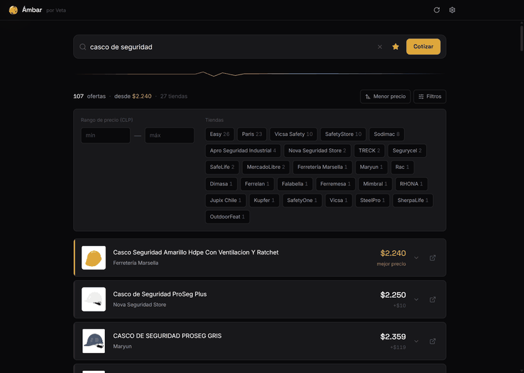 Filtra por tienda y por precio